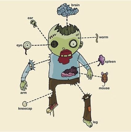 A zombie and its body parts.