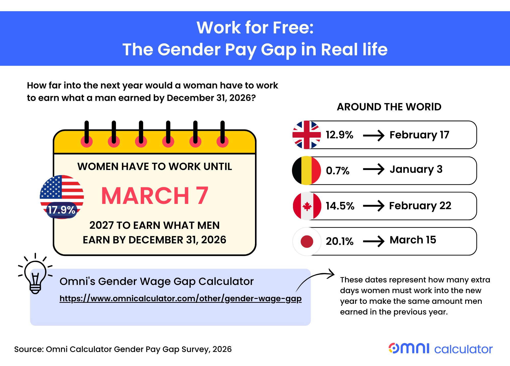 What the Gender Pay Gap Means in Real Life